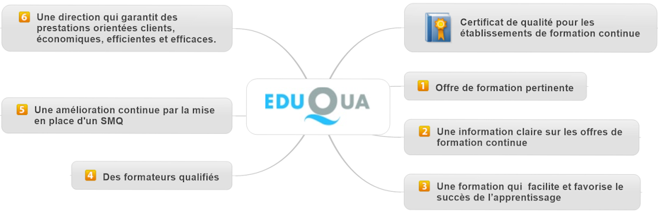 EduQua
