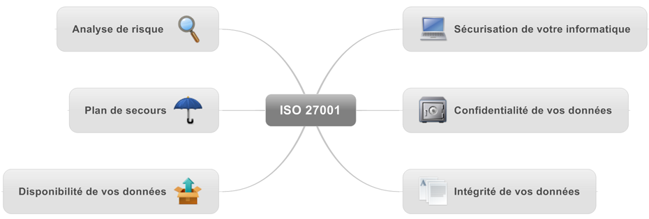 ISO 27001