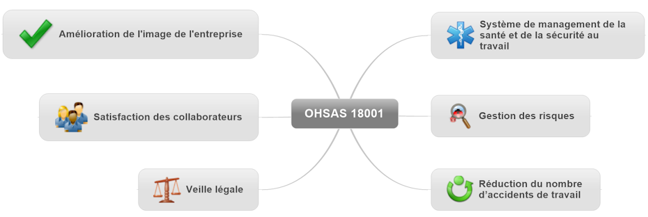 ISO 45001