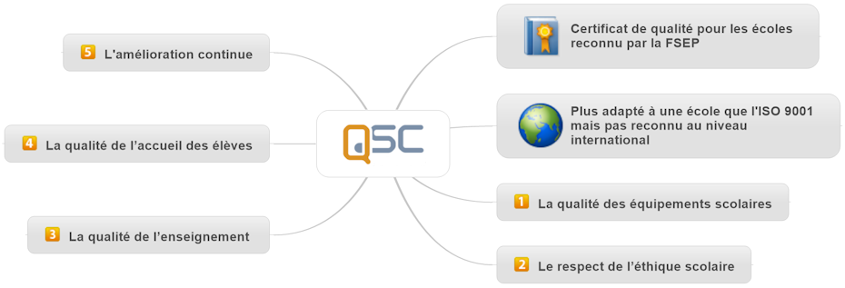 QSC