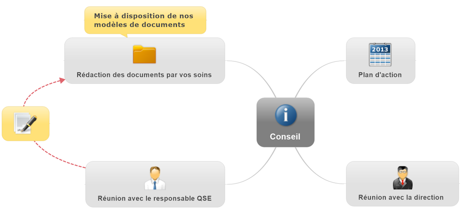 Conseil