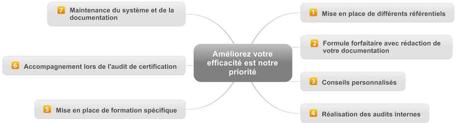 Efficacite