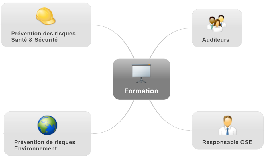 Formation
